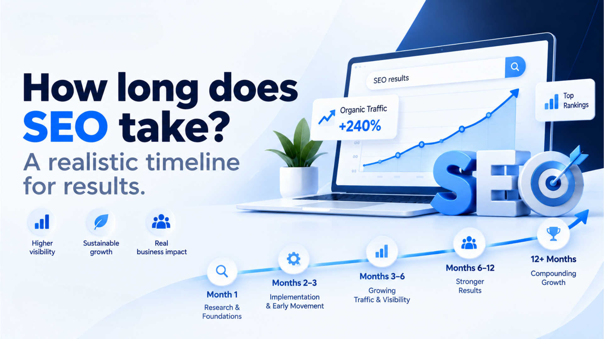 How long does SEO take? A realistic timeline for results