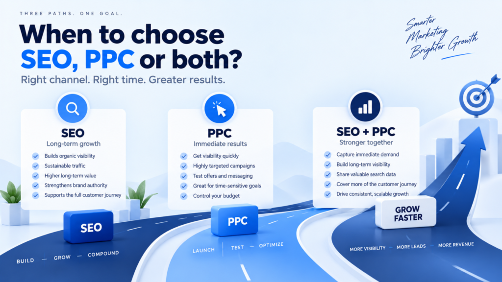 When to choose SEO, PPC or an SEO and PPC strategy